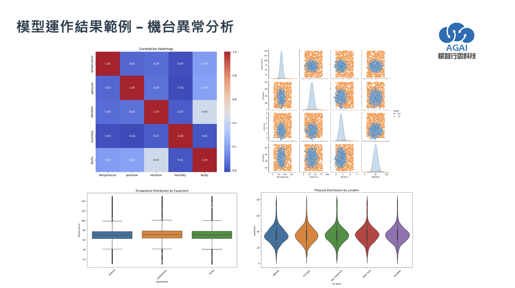 機台異常偵測 - 數據分析