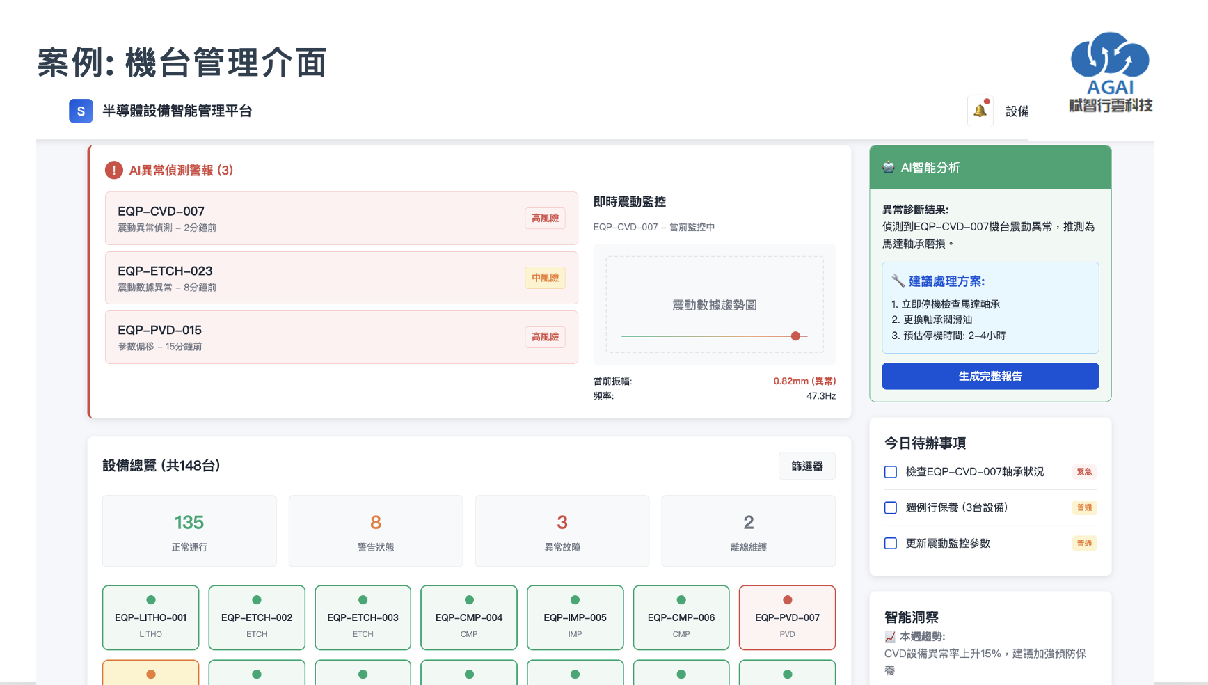 機台異常偵測 - 預測結果